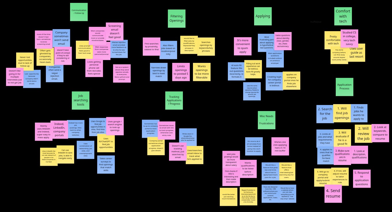 Job Site Affinity Board